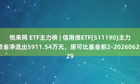 悦来网 ETF主力榜 | 信用债ETF(511190)主力资金净流出5911.54万元，居可比基金前2-20260629