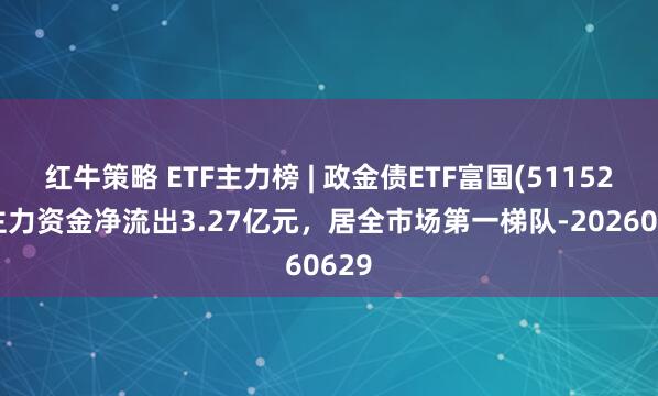 红牛策略 ETF主力榜 | 政金债ETF富国(511520)主力资金净流出3.27亿元，居全市场第一梯队-20260629